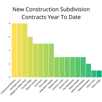 Subdivsion-Contracts.png
